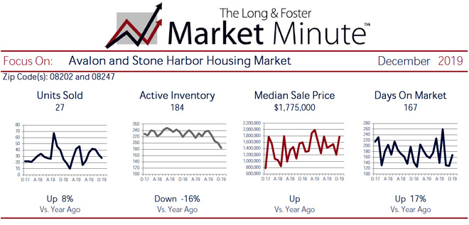 Market Minute Report