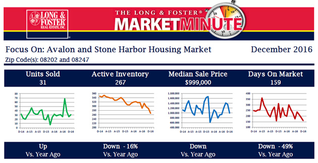 Market Minute Report - December 2016