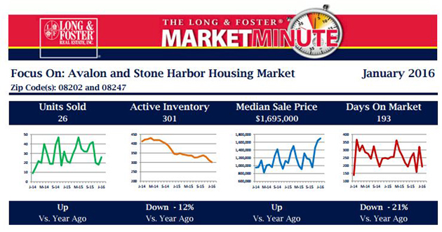Market Minute Report
