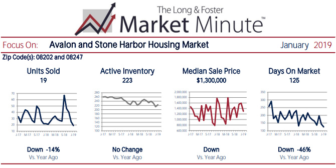 January 2019 Market Minute Report