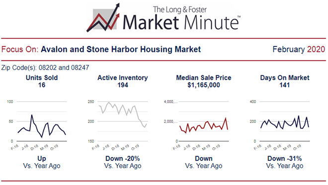 Market Minute Report