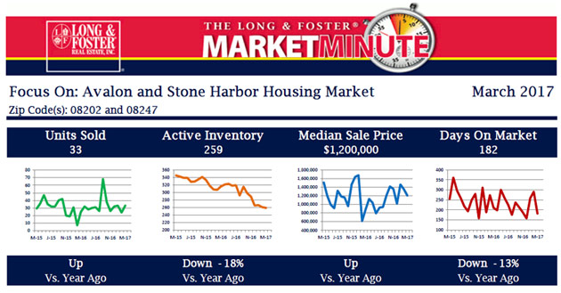 Market Minute Report
