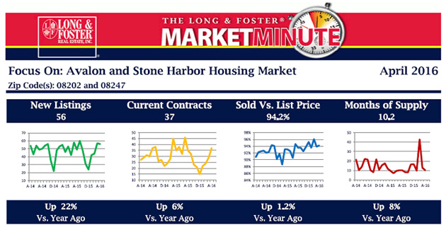 Market Minute Report
