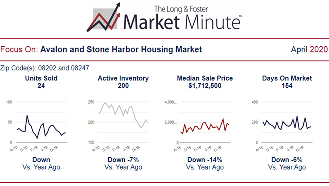 Market Minute