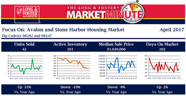 Market Minute Report