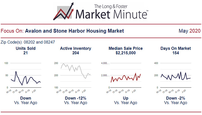 Market Minute