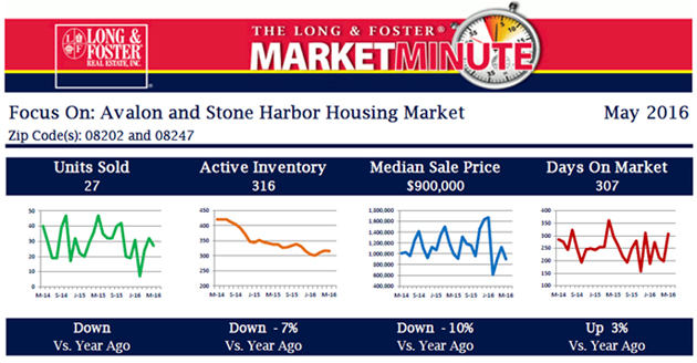 Market Minute Report