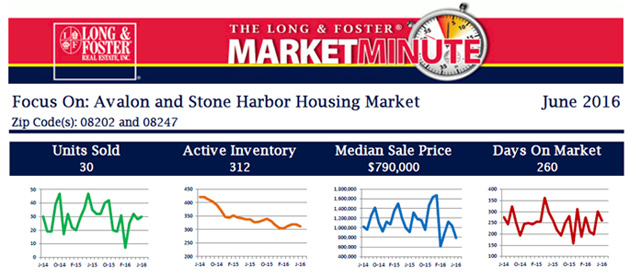 Market Minute Report
