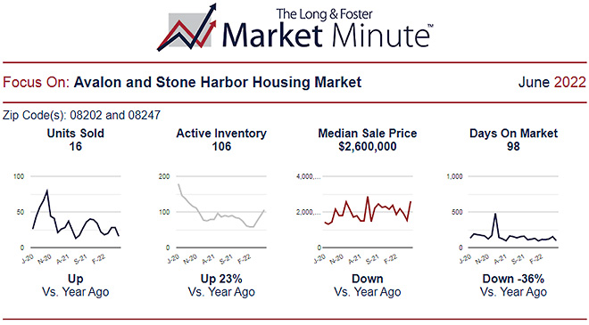Market Report