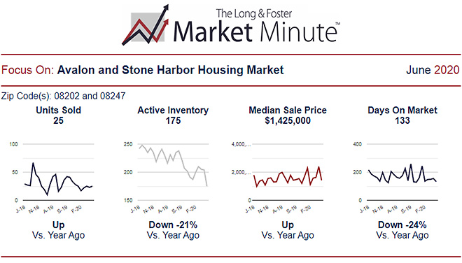 Market Minute