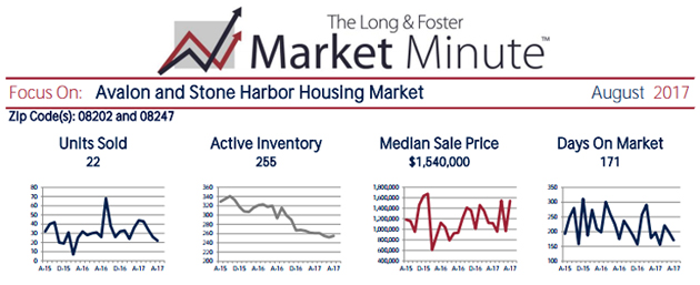 Market Minute Report