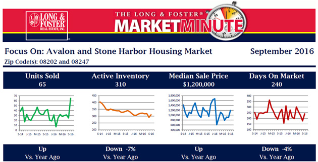 Market Minute Report
