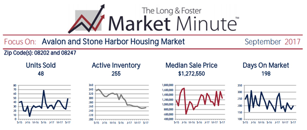 Market Minute Report
