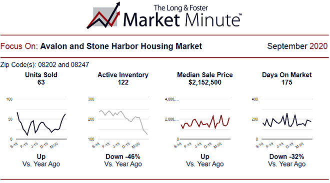 Market Minute