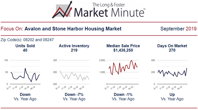 Market Minute Report
