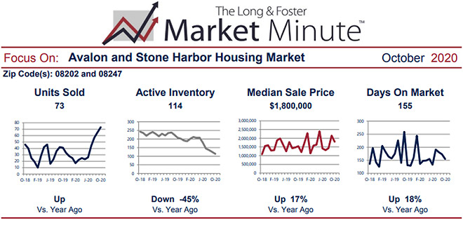 Market Minute