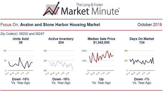 Market Minute Report