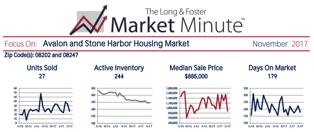 November Market Minute Report